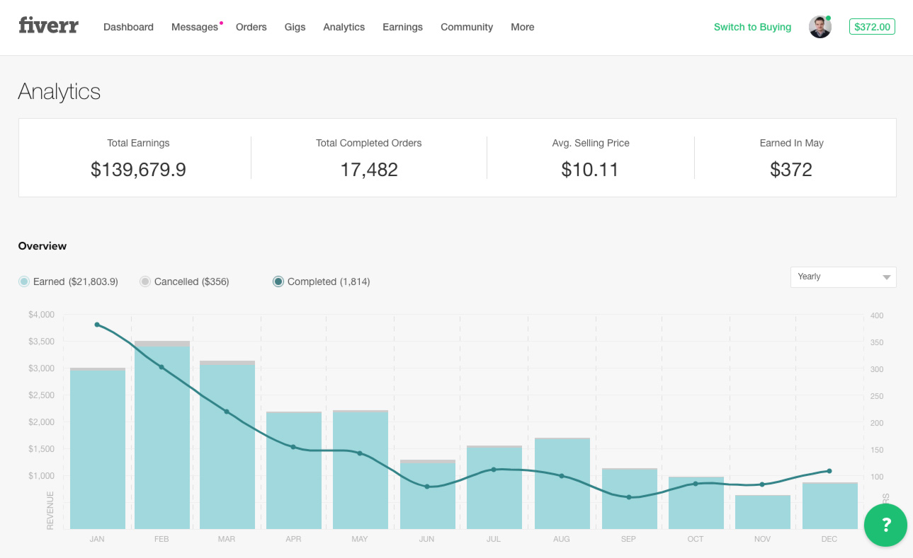 My Fiverr Dashboard